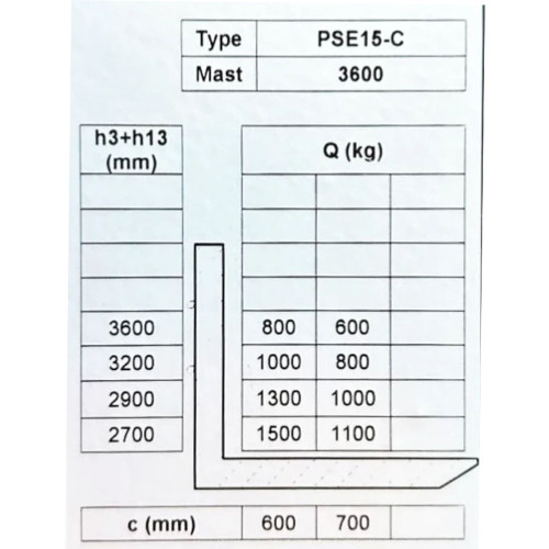 Електричний штабелер GTM PSE15-C 3600 1,5т/3,6м з АКБ 2*12В 106 А*год (PSE15-C 3600)